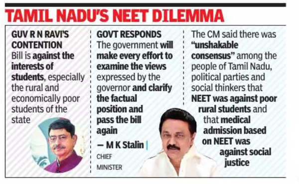 Governor R N Ravi Returns Tamil Nadu’s Anti-NEET Bill | Chennai News ...