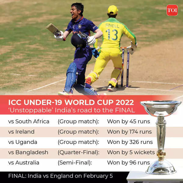 Under 19 World Cup 2022 ICC Under19 World Cup; Captain Yash Dhull