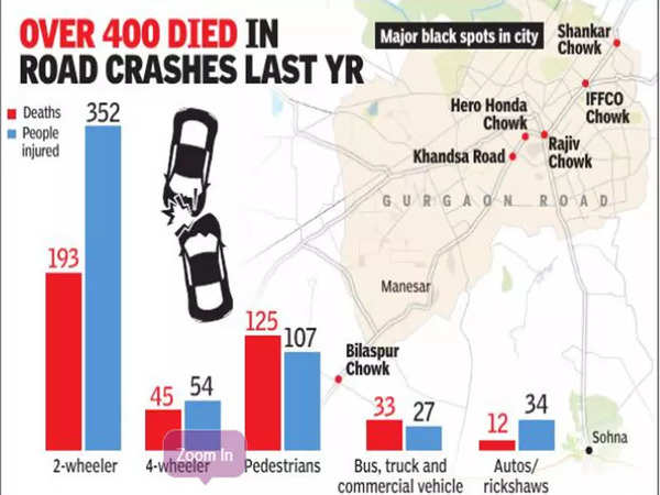 Stopped-vehicle crashes result in hundreds of fatalities per year