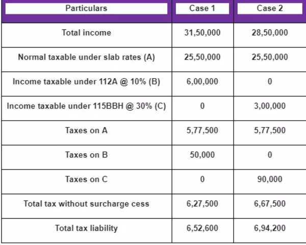 Cryptocurrency taxation india