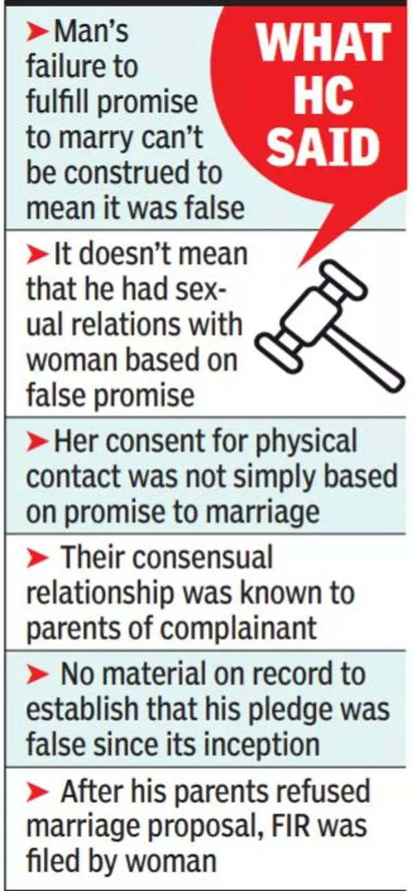 Failing To Marry After Sex Not False Promise Rules Bombay High Court Nagpur News Times Of India 