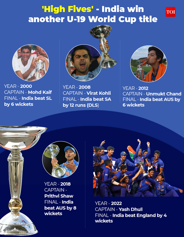 U-19 World cup-NN