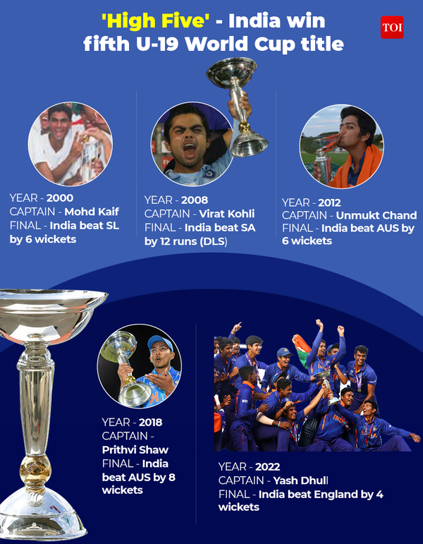 U-19 World cup
