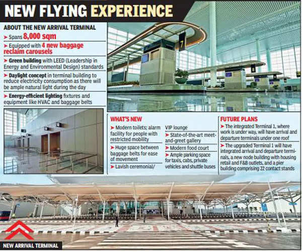 Arrive In Style! How New Facility At Delhi Airport's Terminal 1 Will Be ...