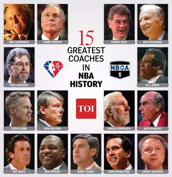 NBA names 15 alltime greatest coaches in world's best basketball