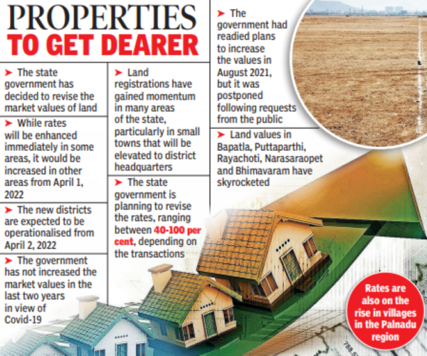 Market value of land in new districts to see upward revision