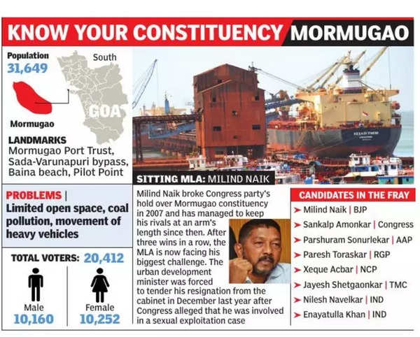 Congress Sex Scandal Port And Coal Dust Heady Mix In Bjp Vs Congress Fight In Goa Goa News 4637