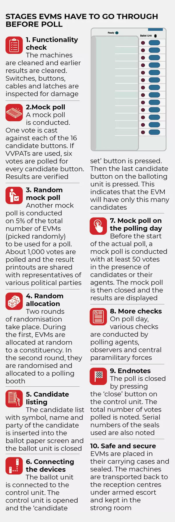 Reliable EVM - Times of India