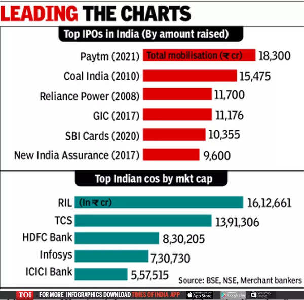 lic-ipo-govt-eyes-over-rs-14-lakh-crore-valuation-for-lic-in-ipo