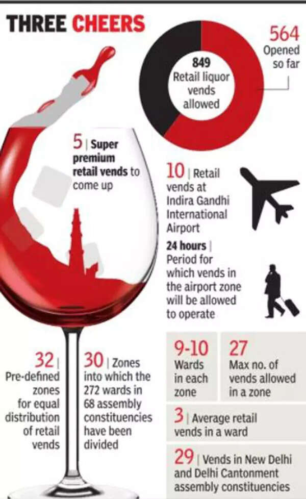 High flyers within India too! Buy liquor for cheap at IGI airport 