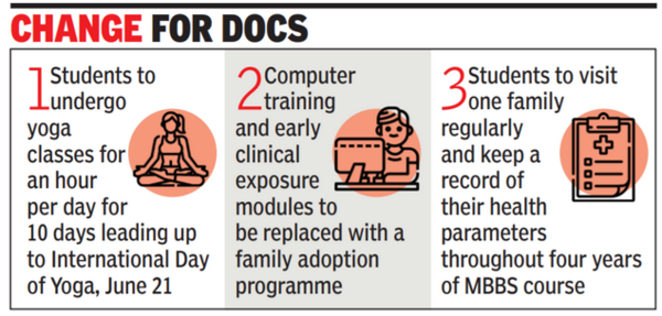 Shapath Nmc To Replace Hippocratic Oath With Charak Shapath Ahmedabad News Times Of India