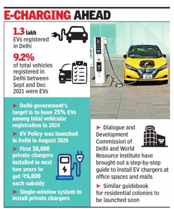 Delhi government to guide residential colonies on electric vehicle ...