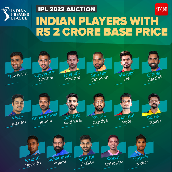 INDIAN PLAYERS WITH RS 2 CRORE BASE PRICE
