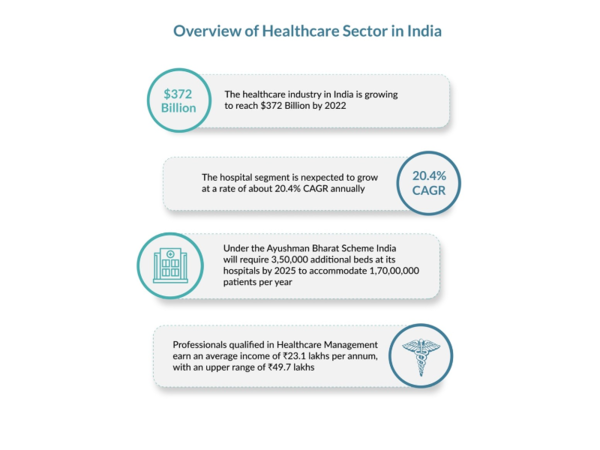 Importance Of Upgrading Your Career In Healthcare Management - Times Of 