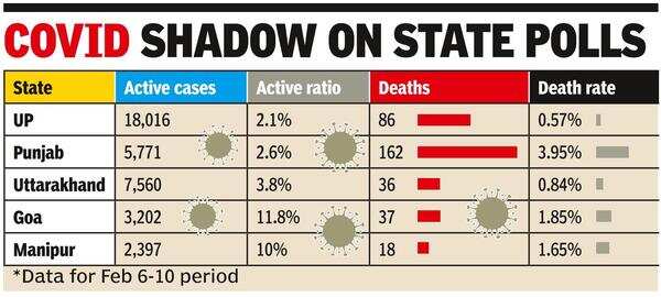 Compared to other poll-bound states, cases under control in Pb