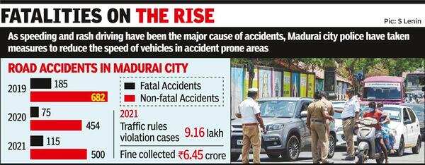 Road accidents in Madurai city up