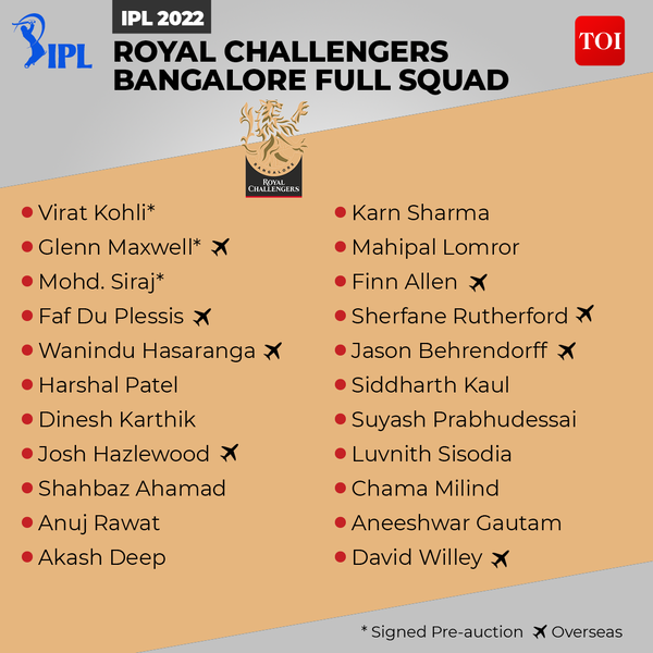 RCB 2022