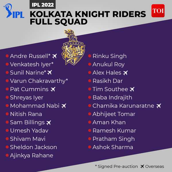 KKR 2022