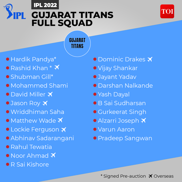 GT Squad IPL 2022, Matches, Player List, Schedule