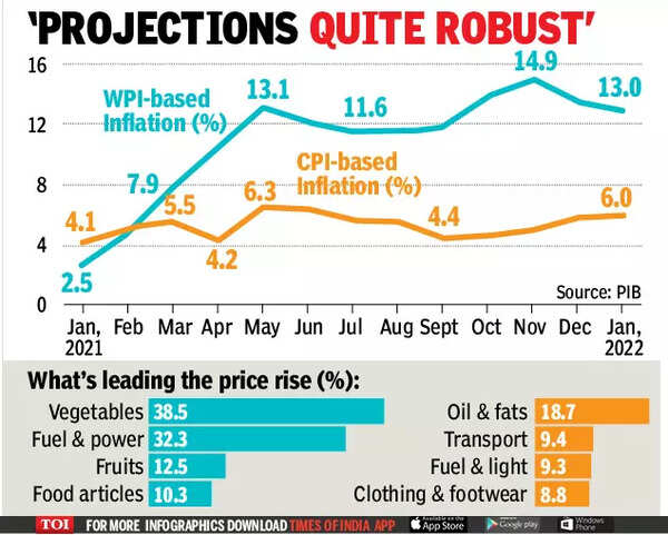 Inflation In India India Inflation Rate 2022 10 17