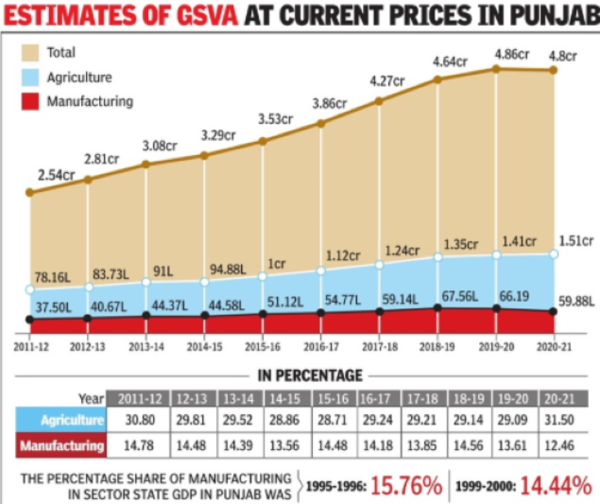 GSVA