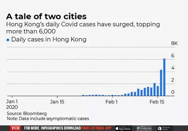 Hong kong covid cases today