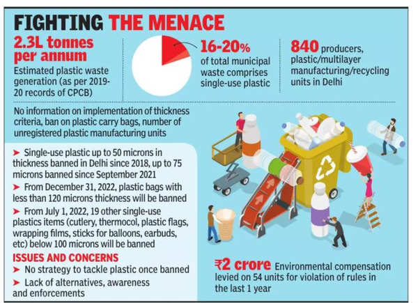 Plastics India  Indpaedia