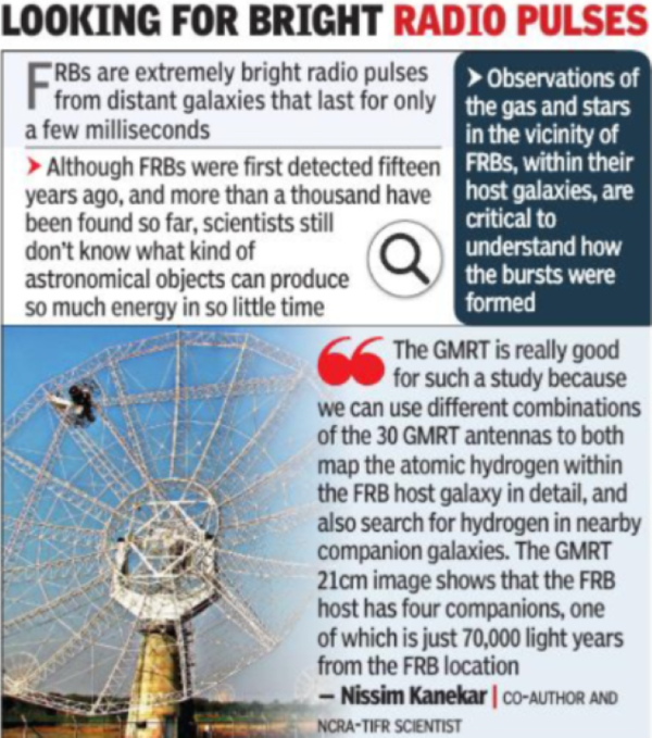 Gmrt: Gmrt’s Findings Show Fast Radio Burst In Galaxy Merger | Pune ...