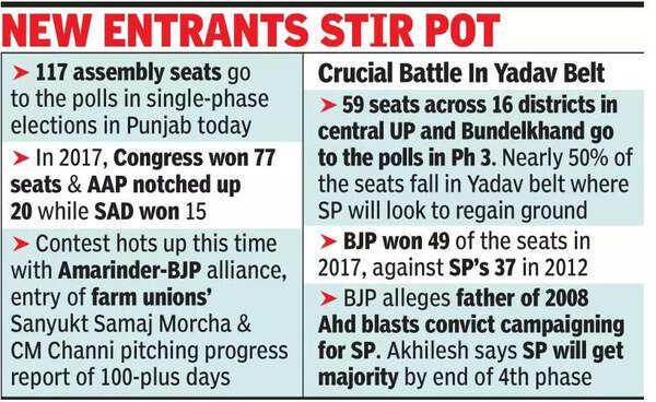 Punjab