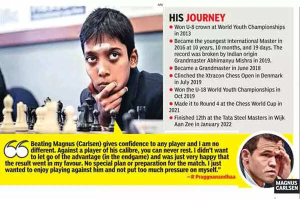 R Praggnanandhaa becomes the third Indian to defeat Magnus Carlsen 