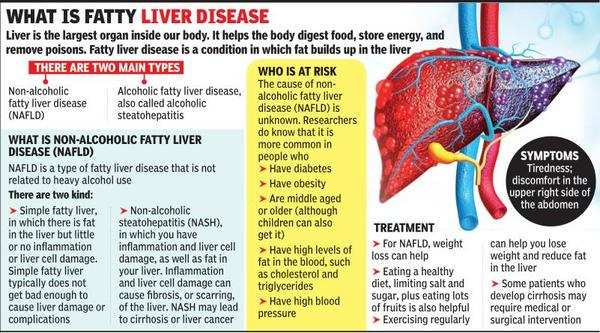 tackling-fatty-liver-may-help-up-your-guard-against-most-diseases