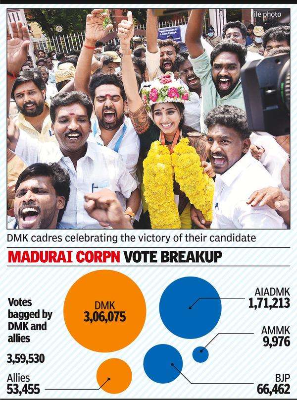 Aiadmk: Divided Oppn Sealed Dmk’s Landslide Win In Madurai | Madurai ...