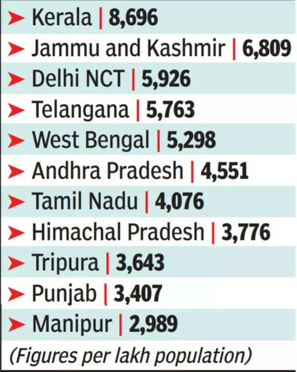 Thyroid: Thyroid Disorders On The Rise Among Women In Telangana ...