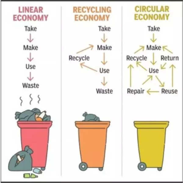 Time to look at waste as a resource | India News - Times of India