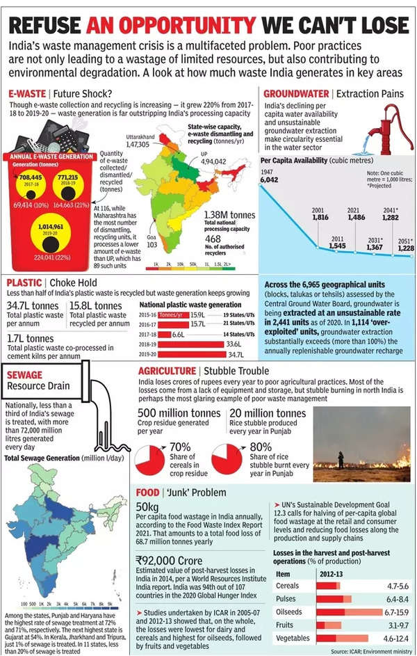 What A Waste of Time! - by Analytics India Magazine