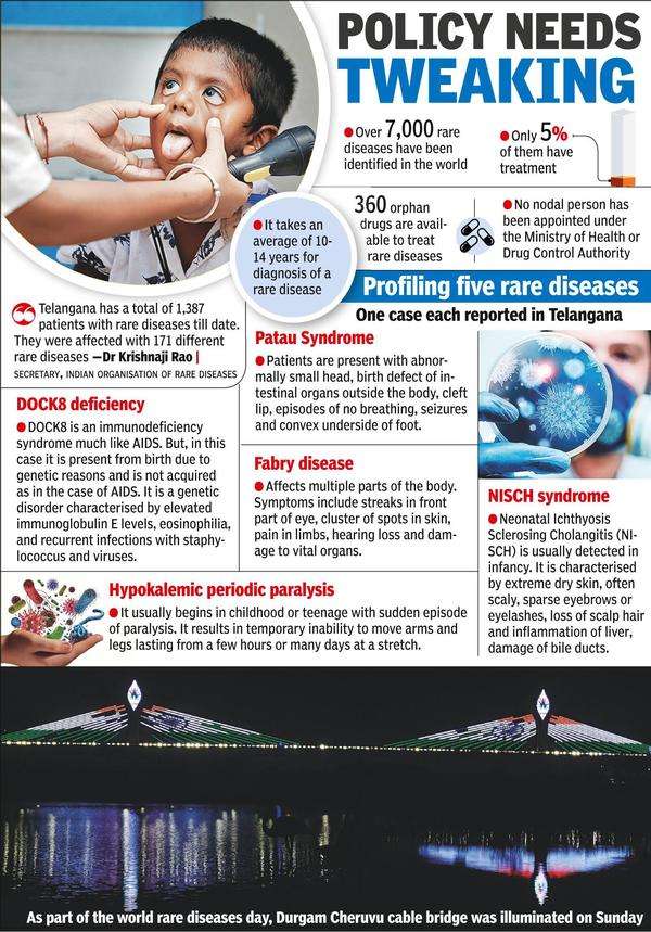 List Of Rare Diseases In India