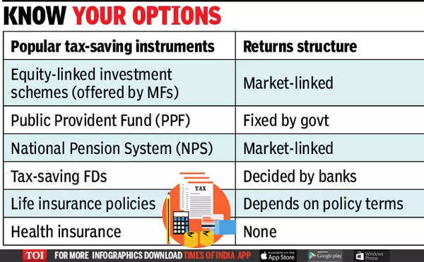 tax-saving-schemes-tax-saving-plan-must-be-for-full-year-times-of-india