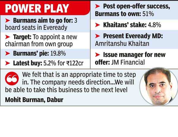 Burmans make open offer for Eveready
