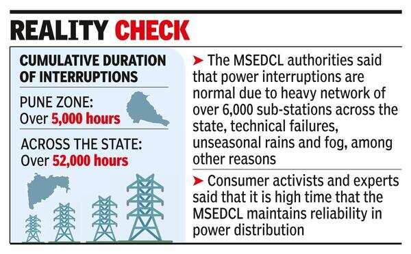 Over 27L faced power outage in December