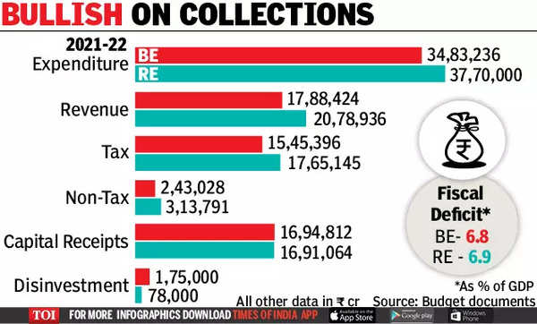 Lic: Govt hopes to manage hit on public finance if LIC IPO delayed ...