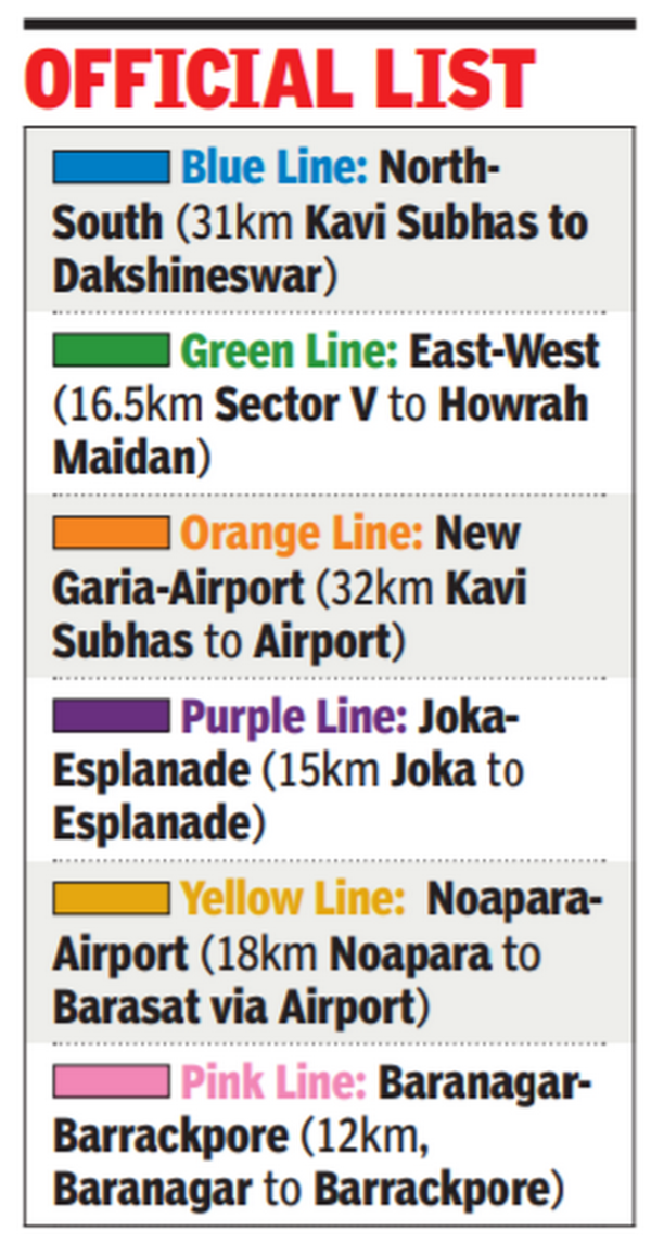 Metro Lines Get Colour Codes Kolkata News Times of India