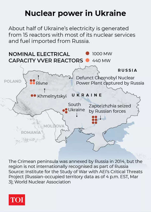 Russia-Ukraine war in maps and charts - Times of India