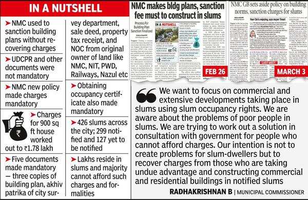 1k Sq Ft Slum Plot Gets ₹1.78l Demand For Bldg Plan Nod | - The Times ...