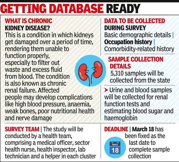 State To Study Prevalence Of Chronic Kidney Disease Coimbatore News