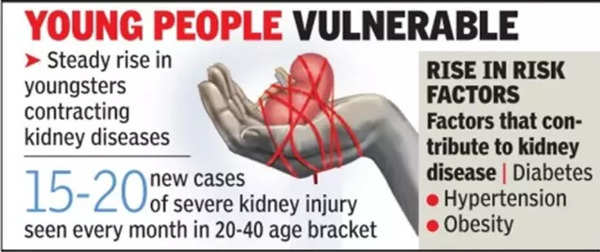 kidney-patients-may-double-in-t-in-5-yrs-hyderabad-news-times-of-india