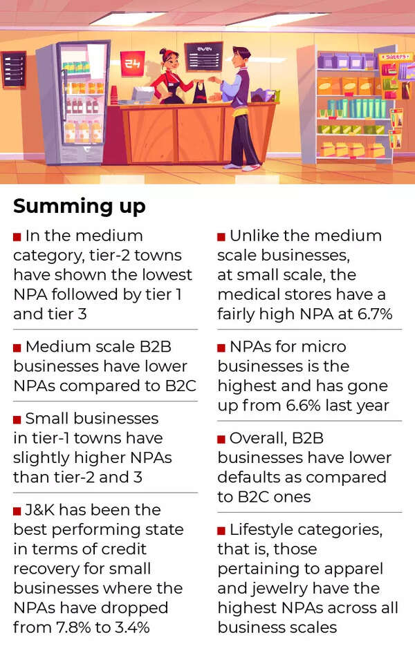 The lifestyle categories, i.e. those relating to clothing and jewelry, have the highest NPAs at all trade scales. Summary