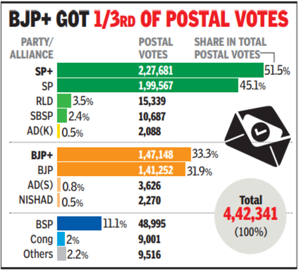 BJp