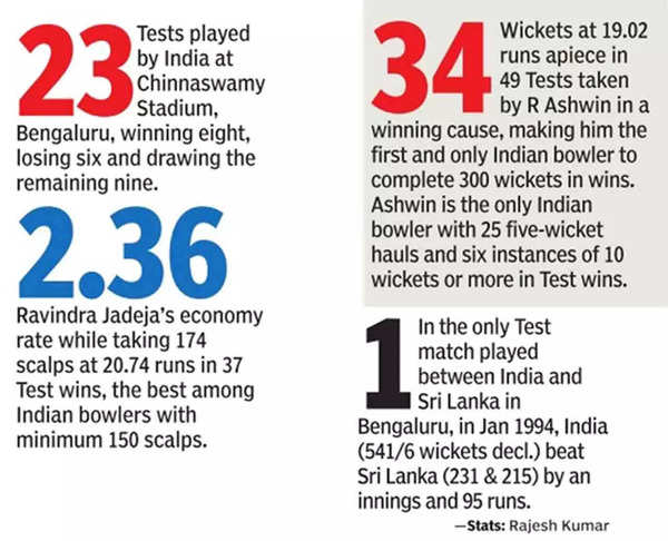 SL vs Ind 2021 - Sri Lanka face 'nerve-wracking' wait for Covid test  results after returning from England