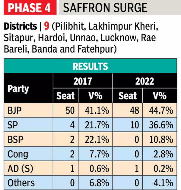 Phase-4