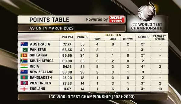 West Indies